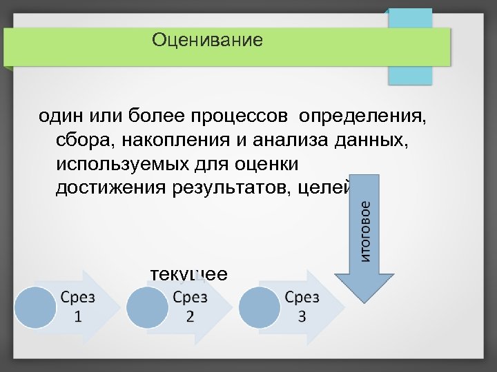 Оценивание один или более процессов определения, сбора, накопления и анализа данных, используемых для оценки