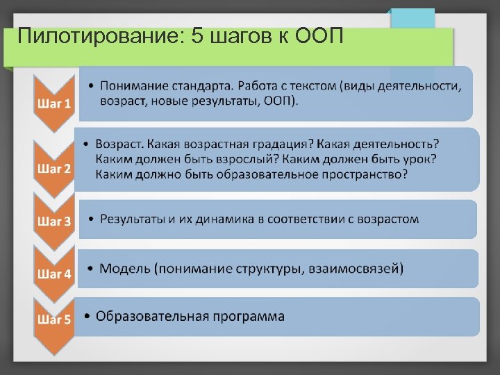 Пилотирование: 5 шагов к ООП 