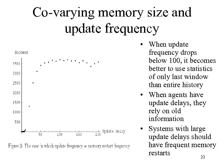 Co-varying memory size and update frequency • When update frequency drops below 100, it