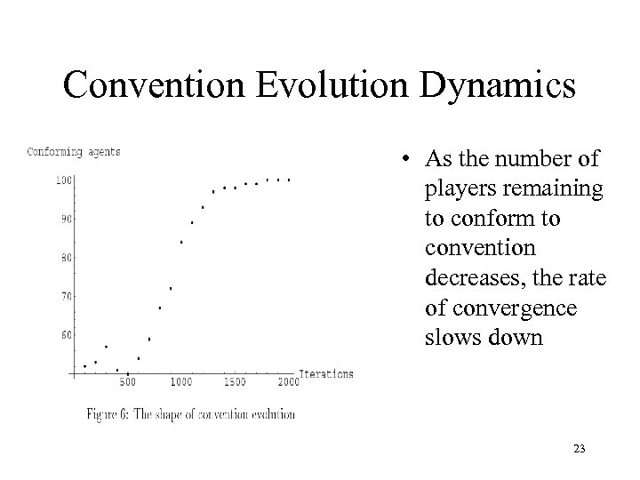 Convention Evolution Dynamics • As the number of players remaining to conform to convention