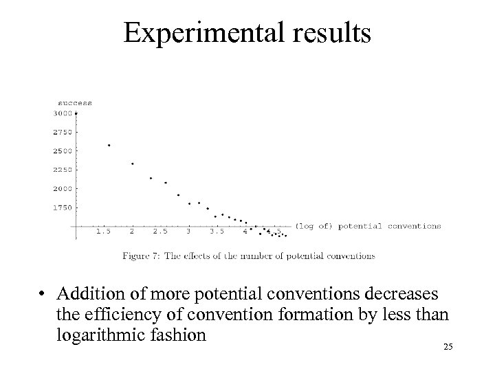 Experimental results • Addition of more potential conventions decreases the efficiency of convention formation