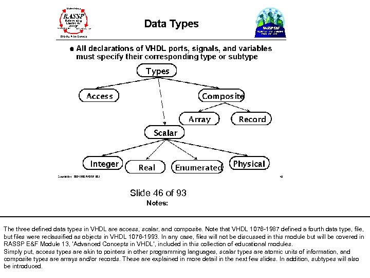 Slide 46 of 93 Notes: The three defined data types in VHDL are access,
