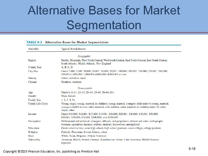 Alternative Bases for Market Segmentation Copyright © 2013 Pearson Education, Inc. publishing as Prentice