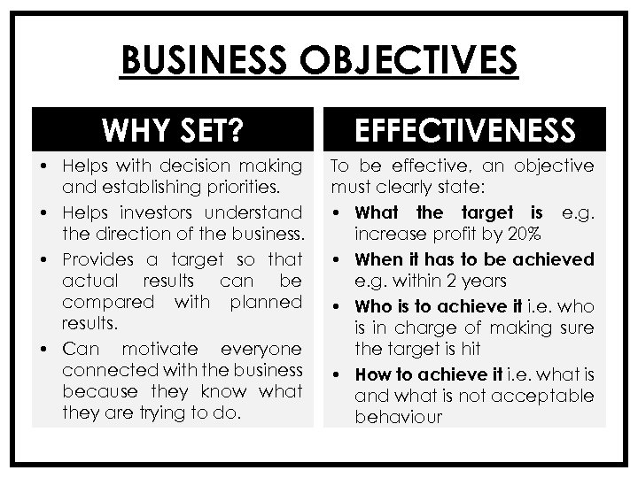 BUSINESS OBJECTIVES WHY SET? EFFECTIVENESS • Helps with decision making and establishing priorities. •