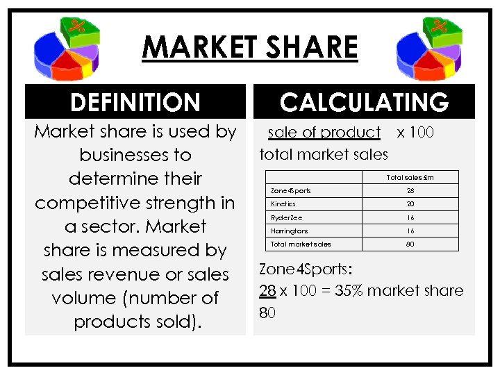 MARKET SHARE DEFINITION Market share is used by businesses to determine their competitive strength