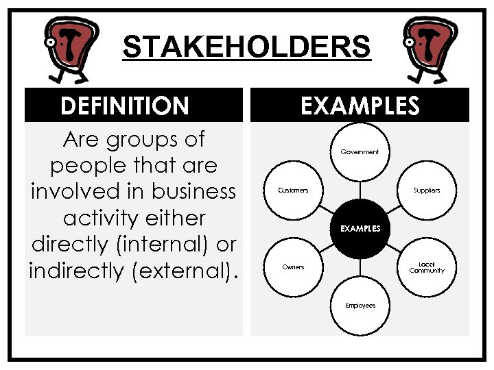 STAKEHOLDERS DEFINITION Are groups of people that are involved in business activity either directly