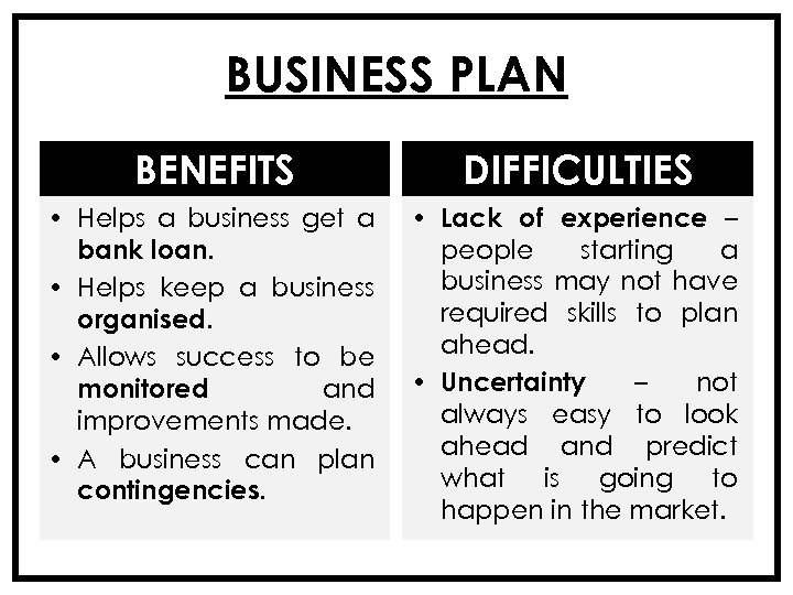 BUSINESS PLAN BENEFITS DIFFICULTIES • Helps a business get a bank loan. • Helps