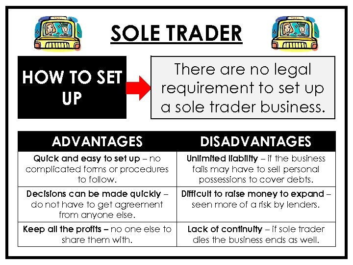 SOLE TRADER HOW TO SET UP There are no legal requirement to set up