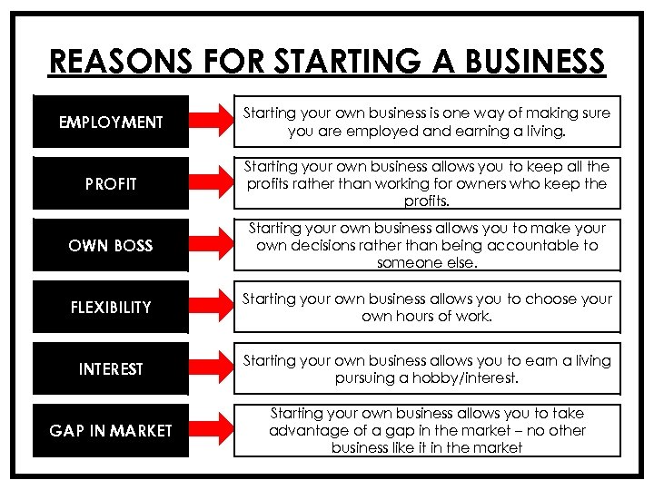REASONS FOR STARTING A BUSINESS EMPLOYMENT Starting your own business is one way of