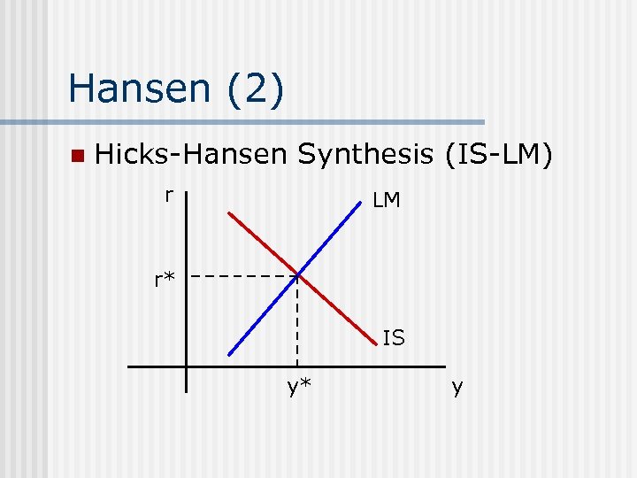 Hansen (2) n Hicks-Hansen Synthesis (IS-LM) r LM r* IS y* y 