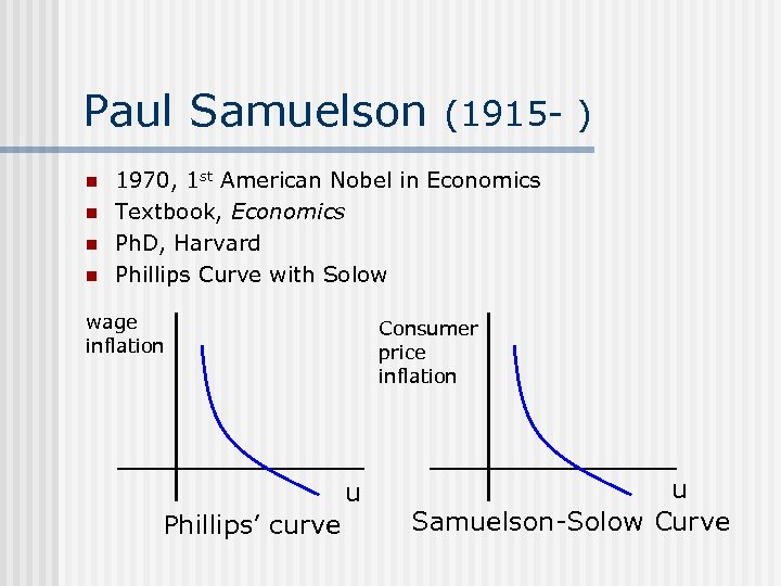 Paul Samuelson n n (1915 - ) 1970, 1 st American Nobel in Economics