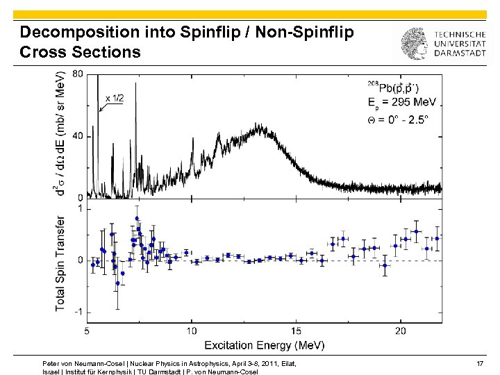 Decomposition into Spinflip / Non-Spinflip Cross Sections Peter von Neumann-Cosel | Nuclear Physics in