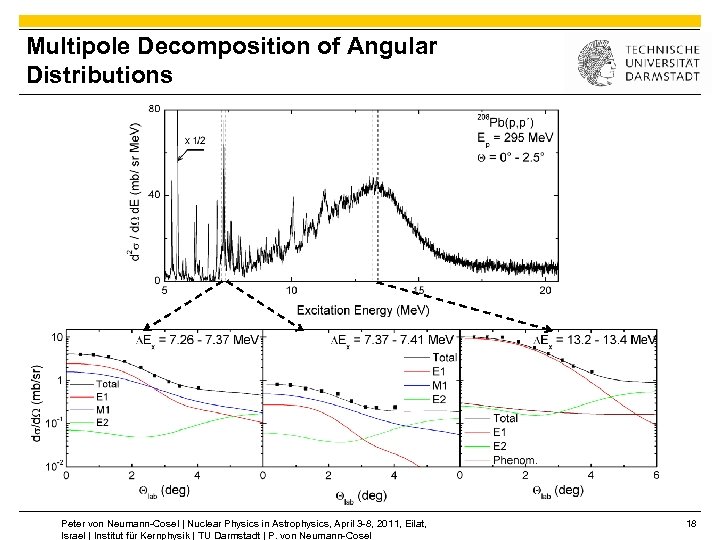 Multipole Decomposition of Angular Distributions Peter von Neumann-Cosel | Nuclear Physics in Astrophysics, April