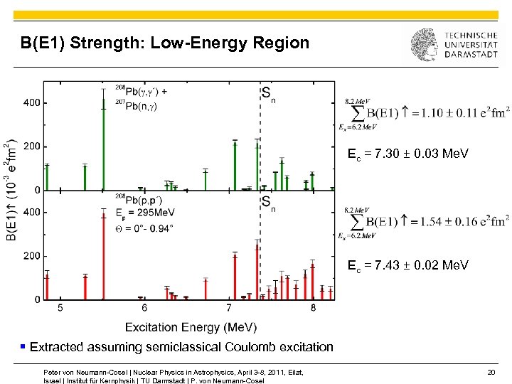 B(E 1) Strength: Low-Energy Region Ec = 7. 30 ± 0. 03 Me. V