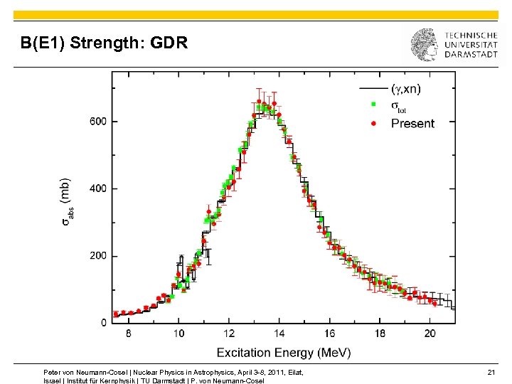 B(E 1) Strength: GDR Peter von Neumann-Cosel | Nuclear Physics in Astrophysics, April 3