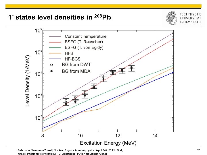 1 - states level densities in 208 Pb Peter von Neumann-Cosel | Nuclear Physics