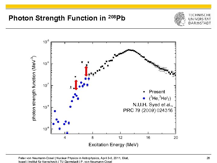 Photon Strength Function in 208 Pb N. U. H. Syed et al. , PRC