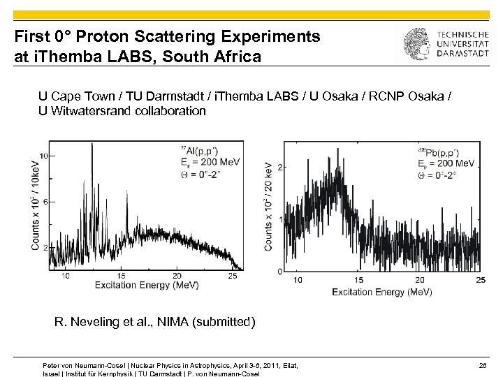 First 0° Proton Scattering Experiments at i. Themba LABS, South Africa U Cape Town