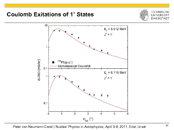 Coulomb Exitations of 1 - States Peter von Neumann-Cosel | Nuclear Physics in Astrophysics,