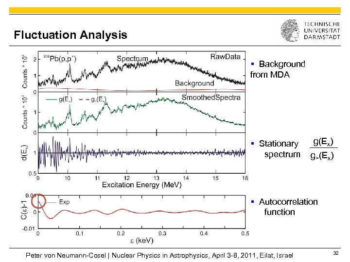 Fluctuation Analysis § Background from MDA § Stationary spectrum g(Ex) g>(Ex) § Autocorrelation function