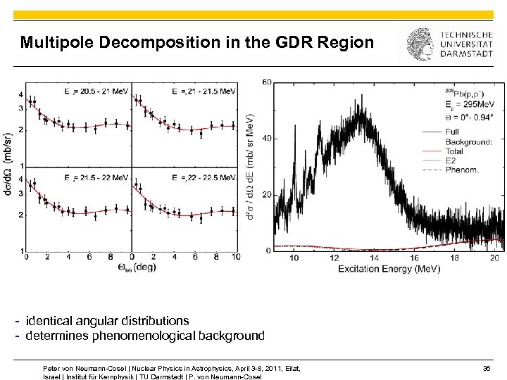 Multipole Decomposition in the GDR Region - identical angular distributions - determines phenomenological background