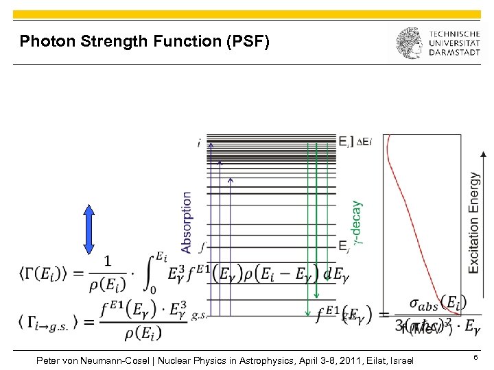 Photon Strength Function (PSF) Peter von Neumann-Cosel | Nuclear Physics in Astrophysics, April 3