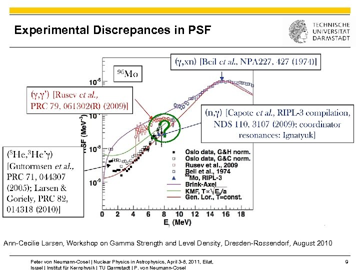 Experimental Discrepances in PSF ? Ann-Cecilie Larsen, Workshop on Gamma Strength and Level Density,