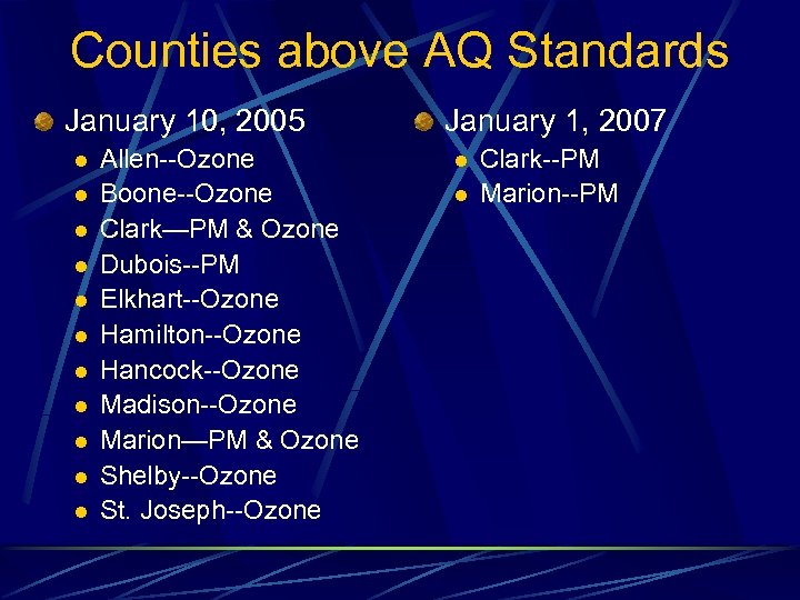 Counties above AQ Standards January 10, 2005 l l l Allen--Ozone Boone--Ozone Clark—PM &