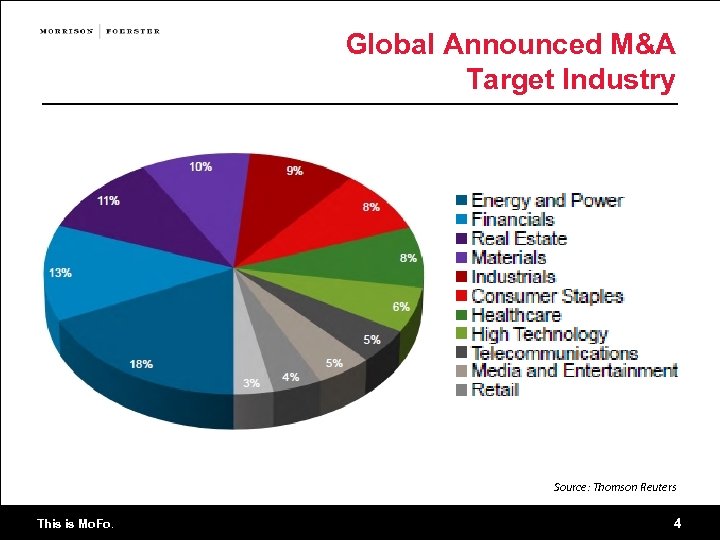 Global Announced M&A Target Industry Source: Thomson Reuters This is Mo. Fo. 4 