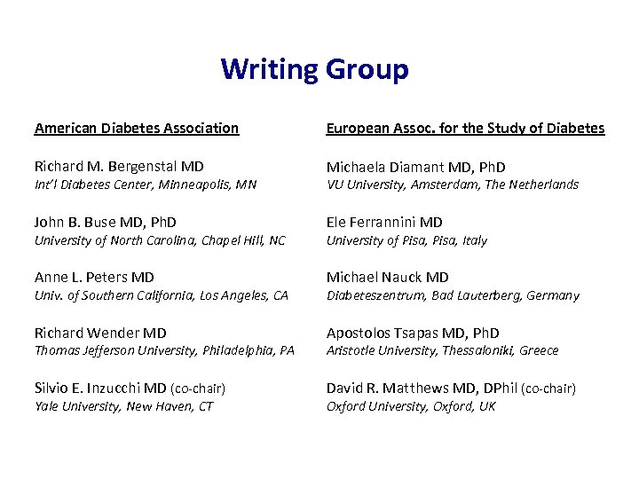 Writing Group American Diabetes Association European Assoc. for the Study of Diabetes Richard M.