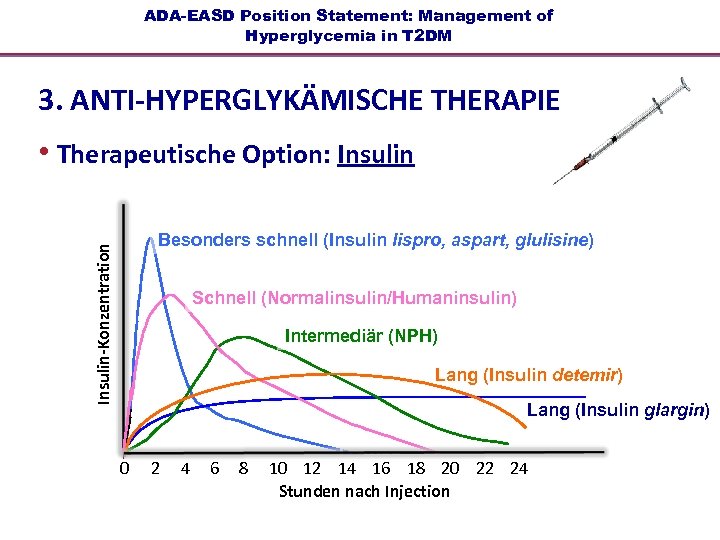 ADA-EASD Position Statement: Management of Hyperglycemia in T 2 DM 3. ANTI-HYPERGLYKÄMISCHE THERAPIE •