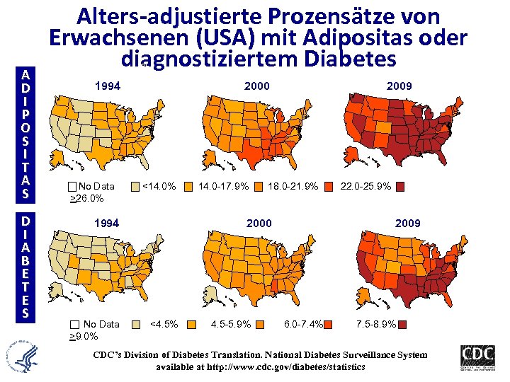 Alters-adjustierte Prozensätze von Erwachsenen (USA) mit Adipositas oder diagnostiziertem Diabetes Obesity (BMI ≥ 30