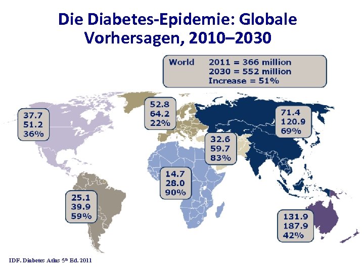 Die Diabetes-Epidemie: Globale Vorhersagen, 2010– 2030 IDF. Diabetes Atlas 5 th Ed. 2011 