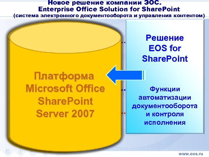 Новое решение компании ЭОС. Enterprise Office Solution for Share. Point (система электронного документооборота и