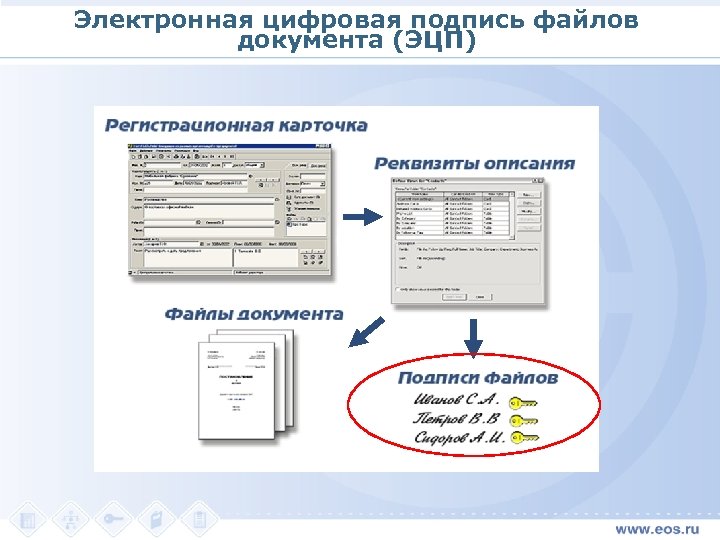 Электронная цифровая подпись файлов документа (ЭЦП) 