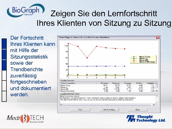 Zeigen Sie den Lernfortschritt Ihres Klienten von Sitzung zu Sitzung Der Fortschritt Ihres Klienten