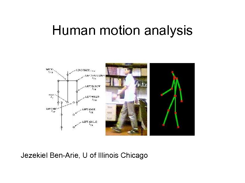 Human motion analysis Jezekiel Ben-Arie, U of Illinois Chicago 