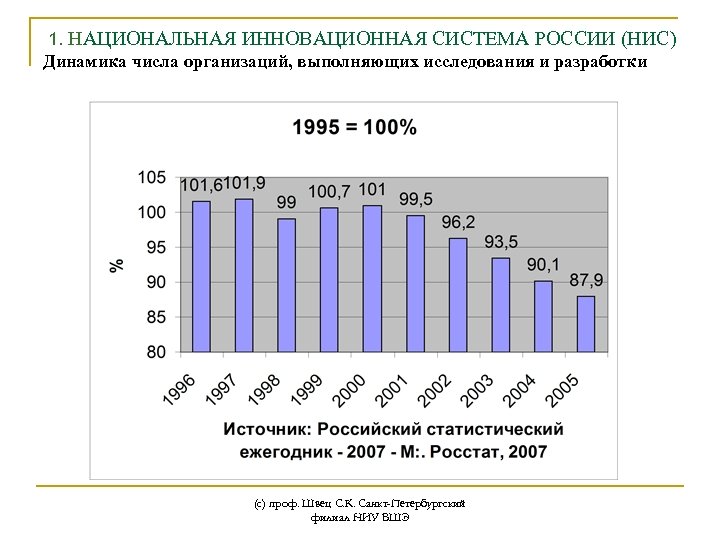 1. НАЦИОНАЛЬНАЯ ИННОВАЦИОННАЯ СИСТЕМА РОССИИ (НИС) Динамика числа организаций, выполняющих исследования и разработки (с)