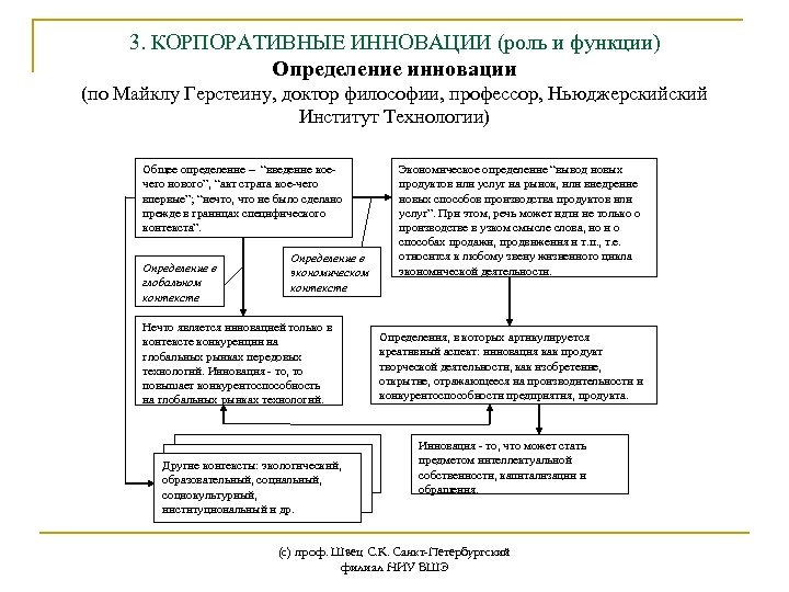 3. КОРПОРАТИВНЫЕ ИННОВАЦИИ (роль и функции) Определение инновации (по Майклу Герстеину, доктор философии, профессор,