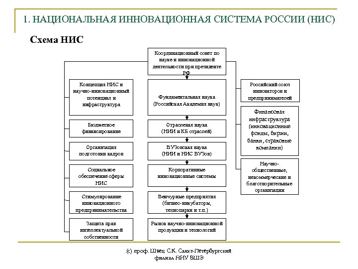 Структура инновационного образовательного проекта