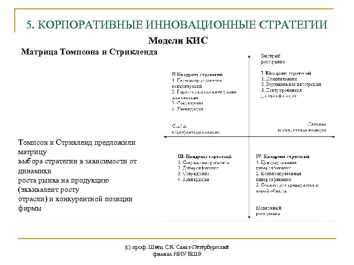 5. КОРПОРАТИВНЫЕ ИННОВАЦИОННЫЕ СТРАТЕГИИ Модели КИС Матрица Томпсона и Стрикленда Томпсон и Стрикленд предложили