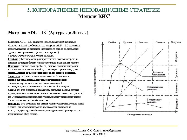 Ip стратегия инновационного проекта