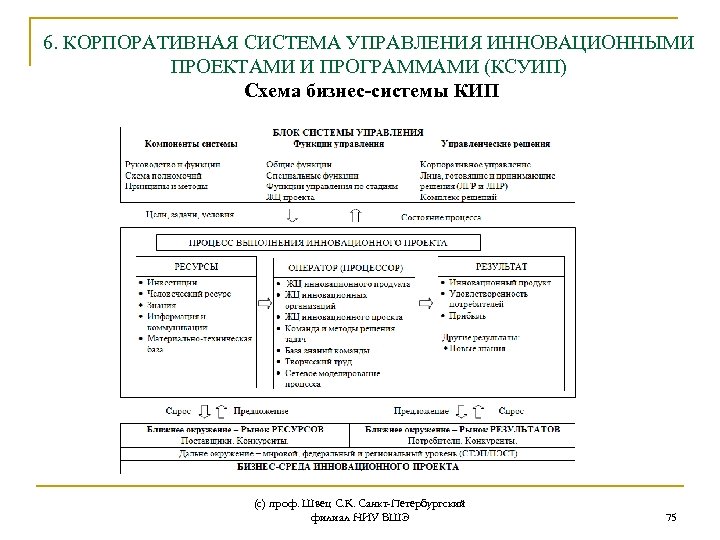 Корпорация система. Корпоративная система управления инновациями. Корпоративная инновационная система схема. Механизм управления инновационными проектами. Задачи корпоративной инновационной системы.