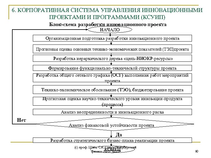 Разработка инновационного проекта