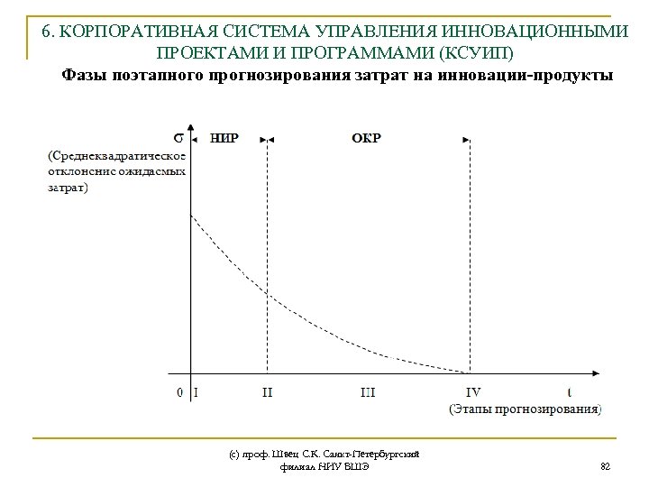 6. КОРПОРАТИВНАЯ СИСТЕМА УПРАВЛЕНИЯ ИННОВАЦИОННЫМИ ПРОЕКТАМИ И ПРОГРАММАМИ (КСУИП) Фазы поэтапного прогнозирования затрат на