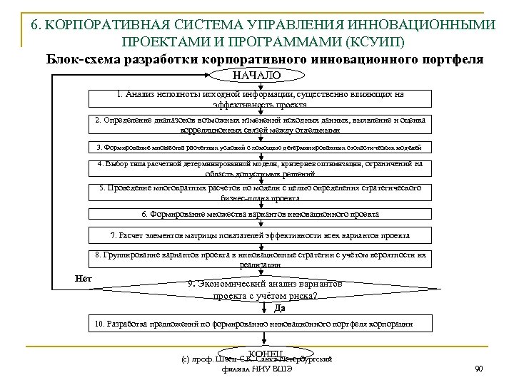 Корпоративные проекты и программы