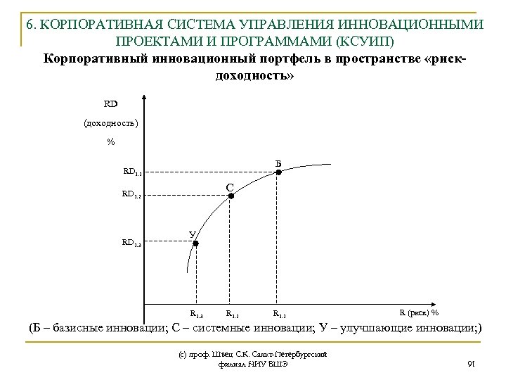 6. КОРПОРАТИВНАЯ СИСТЕМА УПРАВЛЕНИЯ ИННОВАЦИОННЫМИ ПРОЕКТАМИ И ПРОГРАММАМИ (КСУИП) Корпоративный инновационный портфель в пространстве