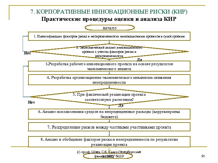 Оценка рисков инновационных проектов