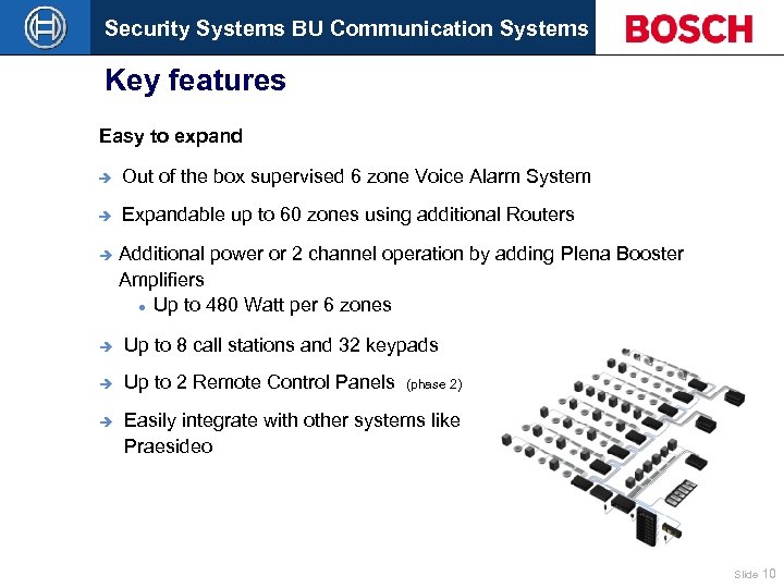 Security Systems BU Communication Systems Key features Easy to expand è Out of the