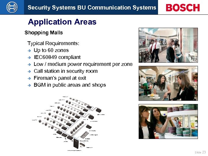 Security Systems BU Communication Systems Application Areas Shopping Malls Typical Requirements: è Up to